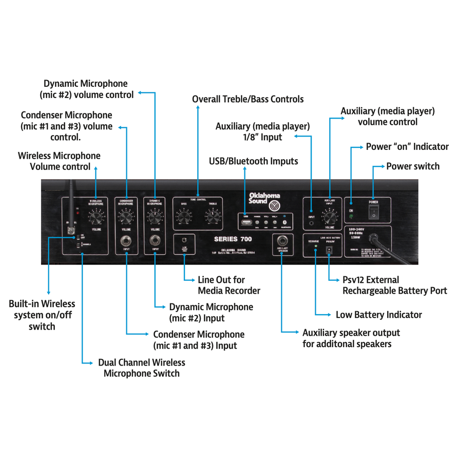 Oklahoma sound amplifier features